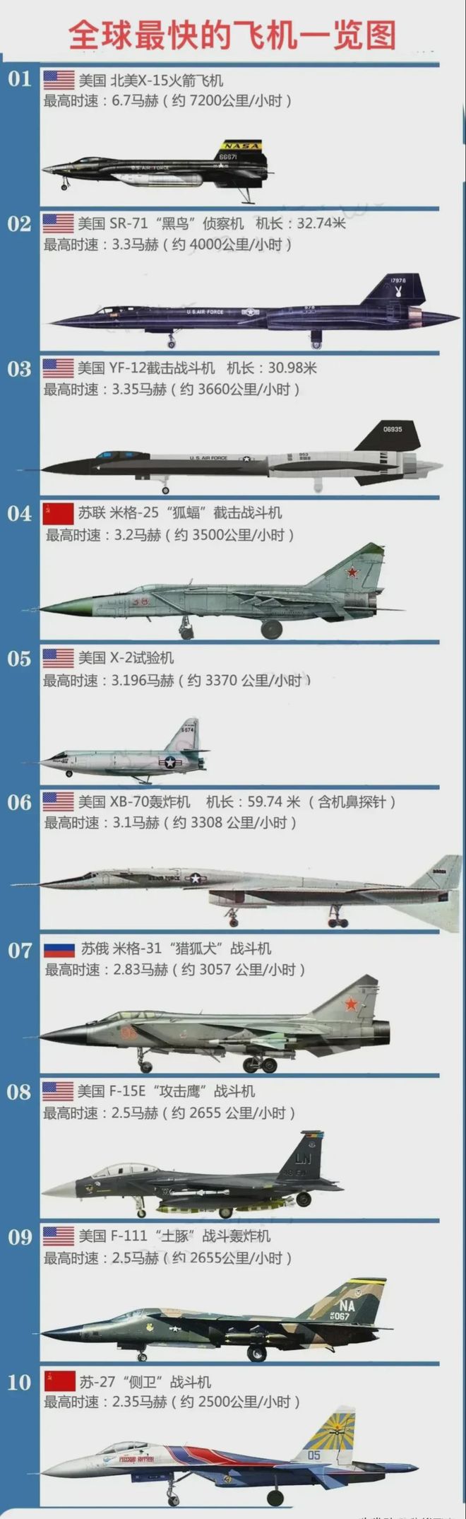全球十大顶尖轰炸机，全球十大顶尖轰炸机排行榜