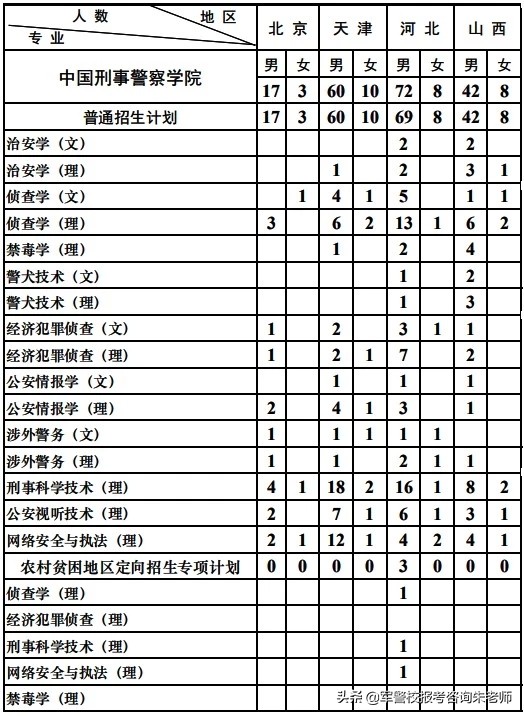 重要性概述