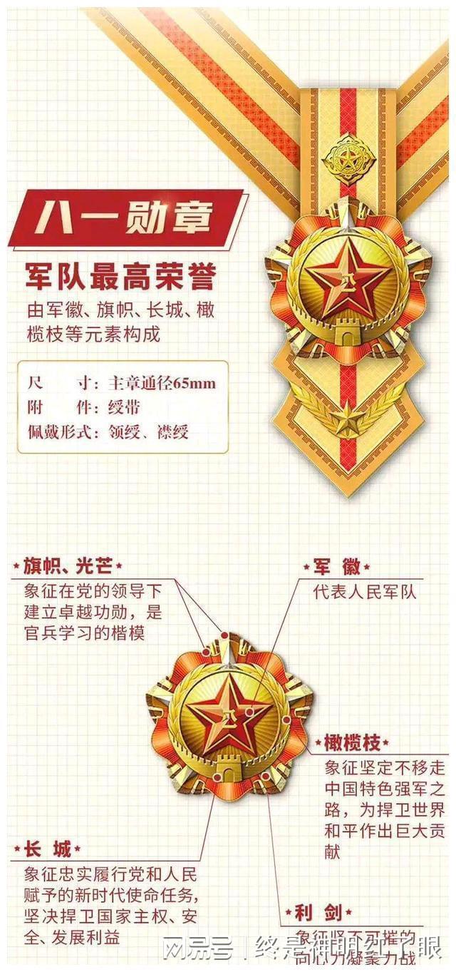 八一勋章荣誉与奖金，究竟能领多少钱？，八一勋章荣誉与奖金详解，究竟能领取多少奖金？