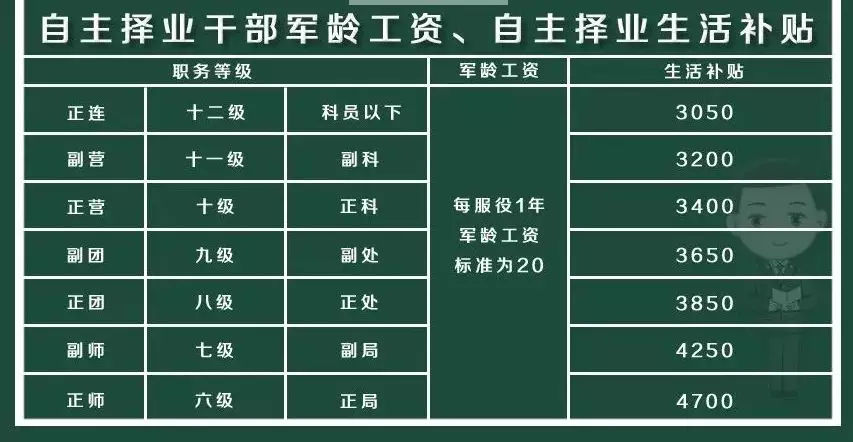 军转论坛热议加薪，探讨军队薪酬体系改革的重要性与前景，军转论坛热议薪酬改革，军队薪酬体系改革的重要性与前景探讨
