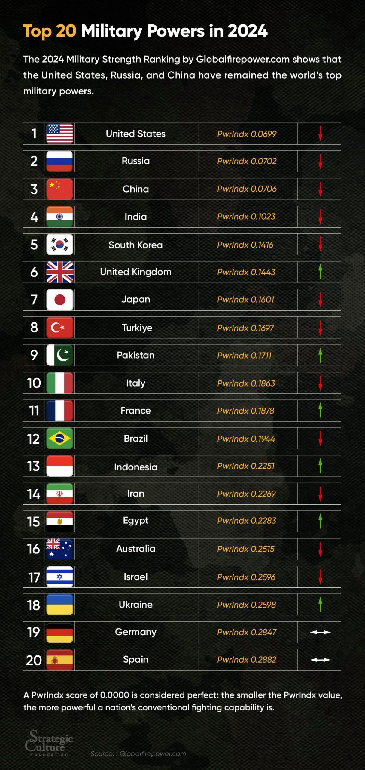 全球军力排行,解析各国军事实力及其影响,全球军力排行解析,各国军事实力及其全球影响力概览