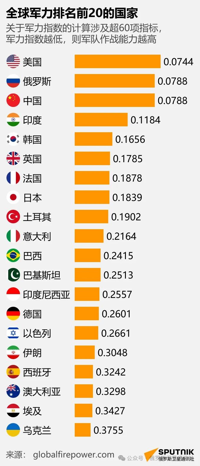 全球军力排行,解析各国军事实力及其影响,全球军力排行解析,各国军事实力及其全球影响力概览