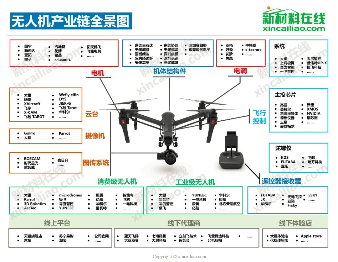 工业无人机价格，深度解析市场趋势与影响因素，工业无人机价格走势解析，市场趋势与影响因素探讨