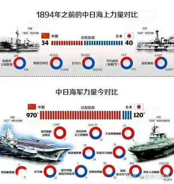 中日海军实力对比