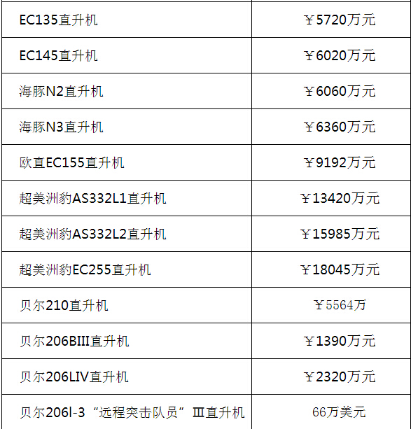 国产小型直升机价格概述，多少钱是您的选择？，国产小型直升机价格解析，如何选择适合您的预算？