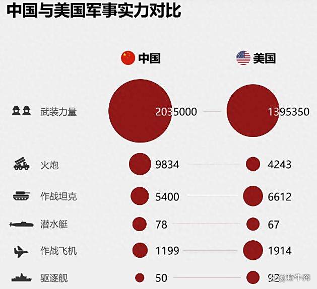 中国三军2023年总兵力概览，中国三军2023年总兵力概览及分析