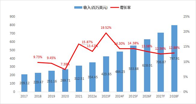 2022年新闻素材概览，2022年全球新闻素材概览