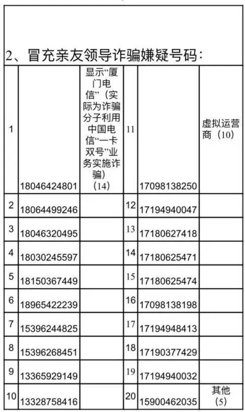 揭秘电话号码055195533，是诈骗电话吗？，揭秘电话号码055195533，是否为诈骗电话？