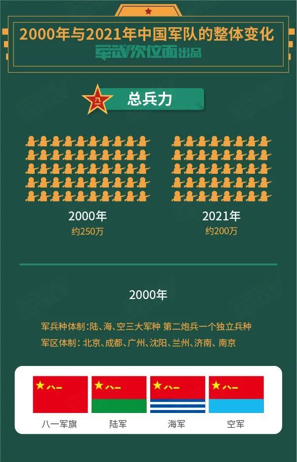 中国军队的规模与兵力概况，中国军队规模与兵力概况概览