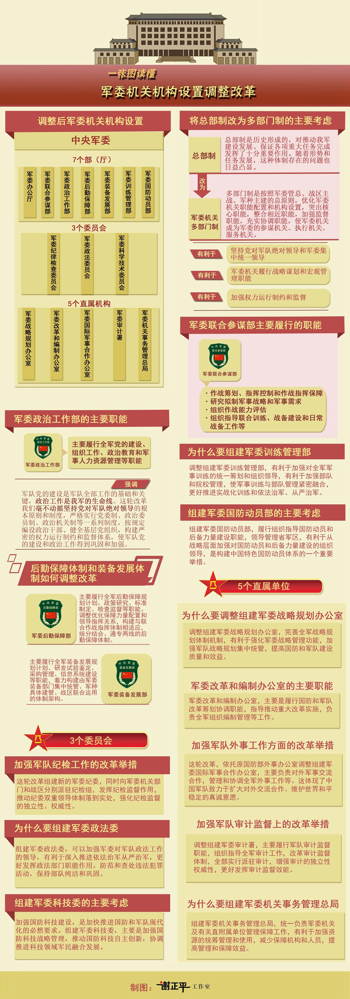 军改后的部队体制，新挑战与新机遇，军改后部队体制的新挑战与新机遇应对之道