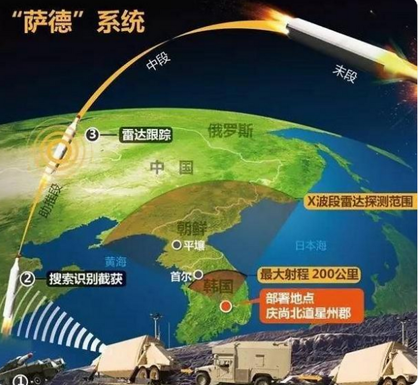 萨德导弹部署地点研究，全球安全战略背景下的战略选择，全球安全战略背景下的萨德导弹部署地点研究，战略选择探析