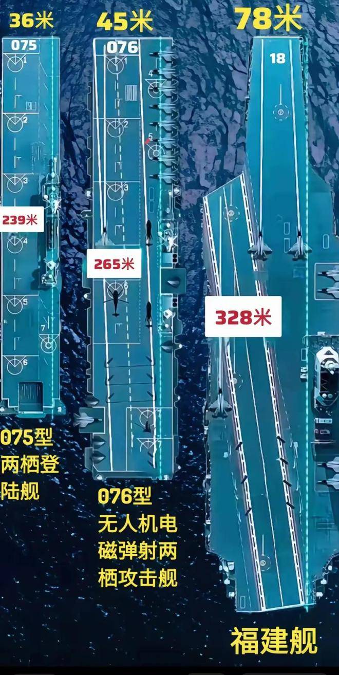揭秘中国航母的长度，探索中国海军力量的壮丽篇章，探索中国航母长度揭秘，海军力量的壮丽篇章
