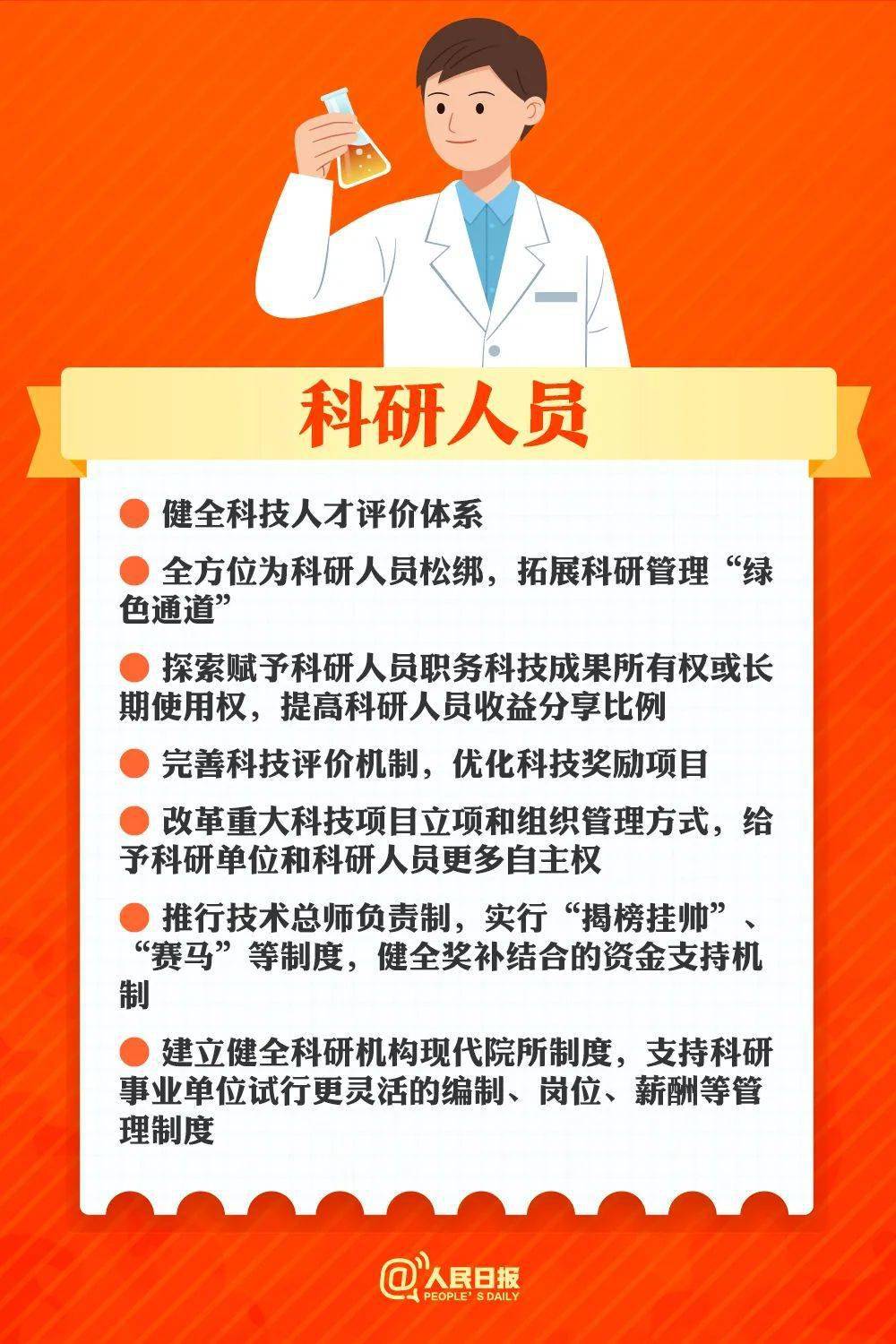 新闻摘要回顾