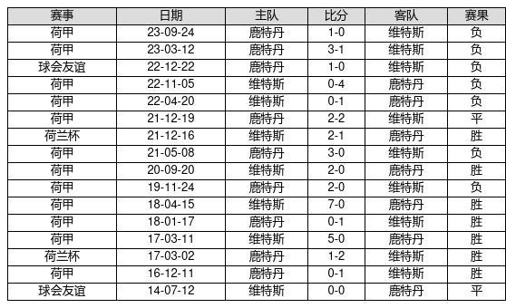 新澳门彩历史开奖记录走势图，探索与解析，新澳门彩历史开奖记录走势图深度解析与探索