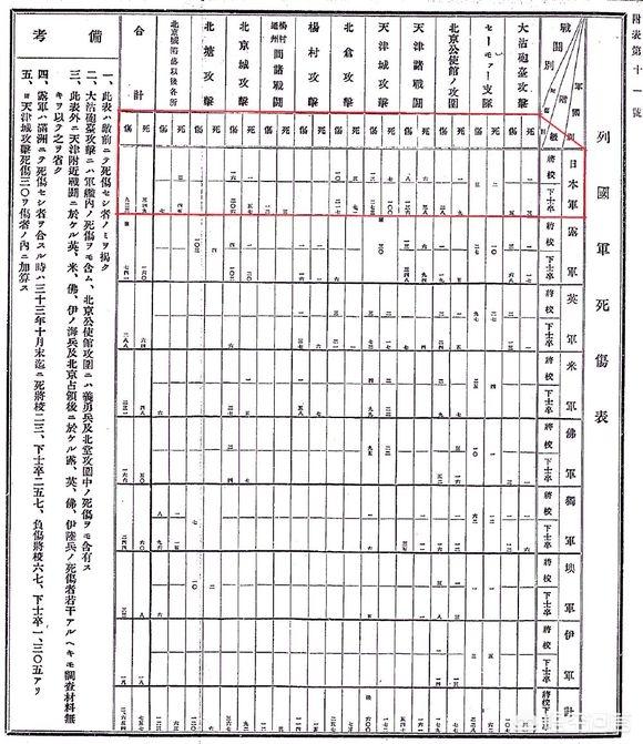 全球视野下的战争，16国联军各国伤亡一览表，全球视角下的战争，16国联军各国伤亡全景解析