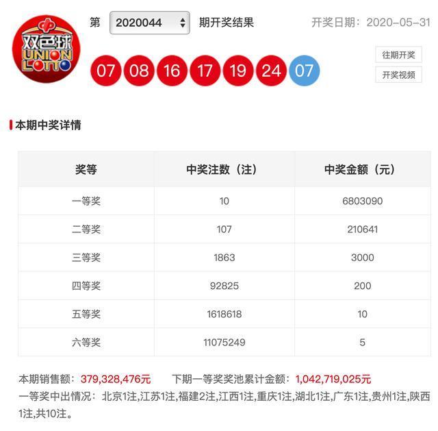 澳门六仔开奖结果，探索与解析，澳门六仔开奖结果解析与探索