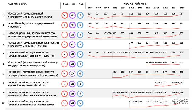 俄罗斯大学排名及其影响力探讨,俄罗斯大学排名及其影响力深度解析