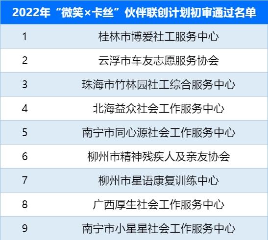 2022年晋级上将名单公布，见证荣耀时刻，2022年晋升上将名单揭晓，荣耀时刻见证成长之路