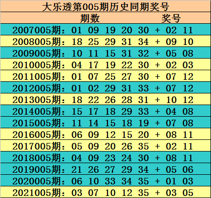 香港一码一特中奖号码预测——揭秘彩票背后的秘密，揭秘香港一码一特中奖号码预测，彩票背后的秘密探索