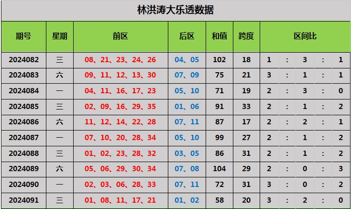 澳门一一码一特一中奖号码预测