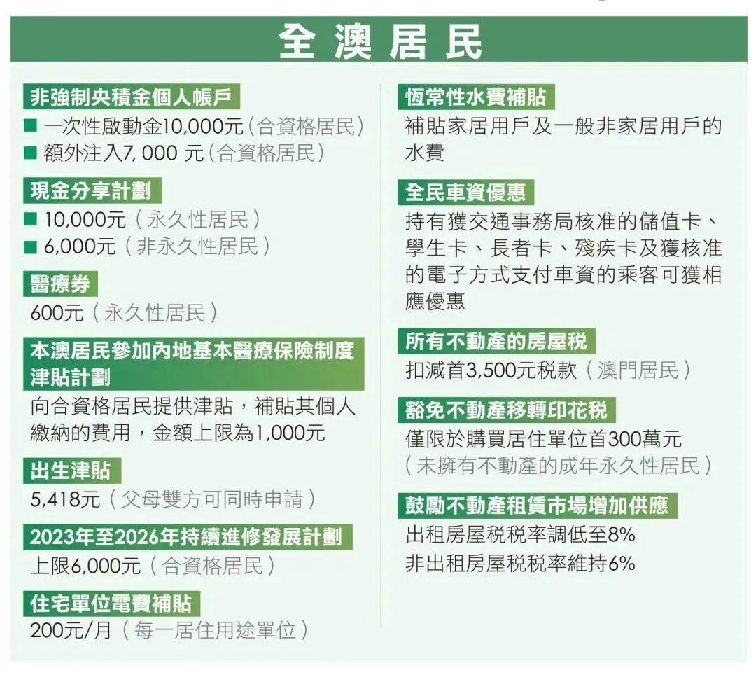 2025年澳门正版免费资本车