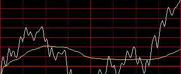今天大盘走势分析，今日股市大盘走势深度解析