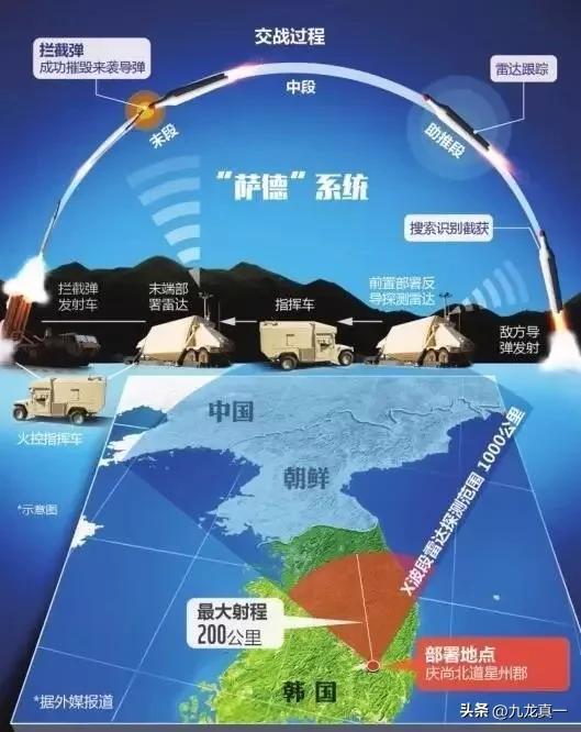 美国萨德,深层含义与全球影响解析,美国萨德系统的深层含义与全球影响解析