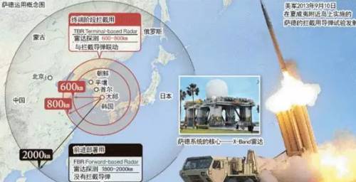 美国萨德,深层含义与全球影响解析,美国萨德系统的深层含义与全球影响解析