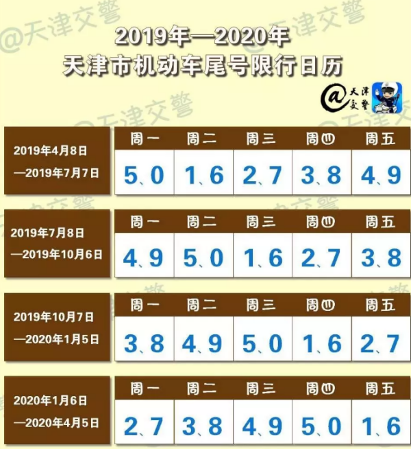 今日限行车尾号——城市绿色出行的新思考，城市绿色出行，今日限行车尾号的新思考