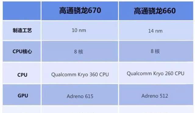 骁龙600系列