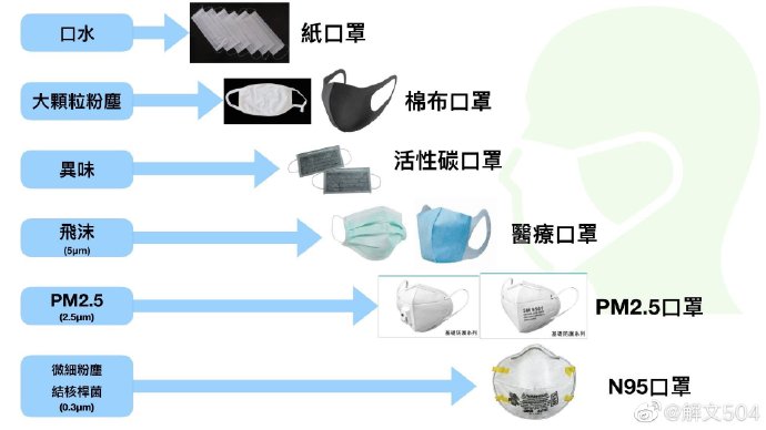 N95口罩制作工艺流程,N95口罩制作工艺流程详解