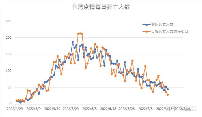 台湾疫情最新情况