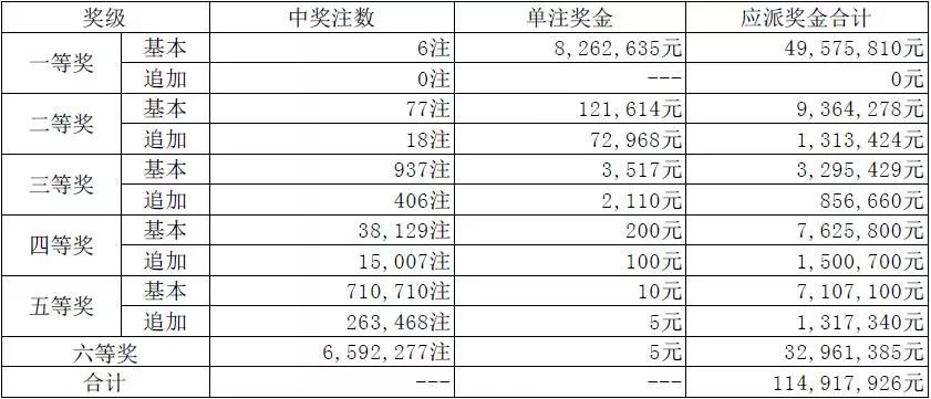澳门码开奖最快结果图表分析，澳门码开奖图表分析，快速结果展示