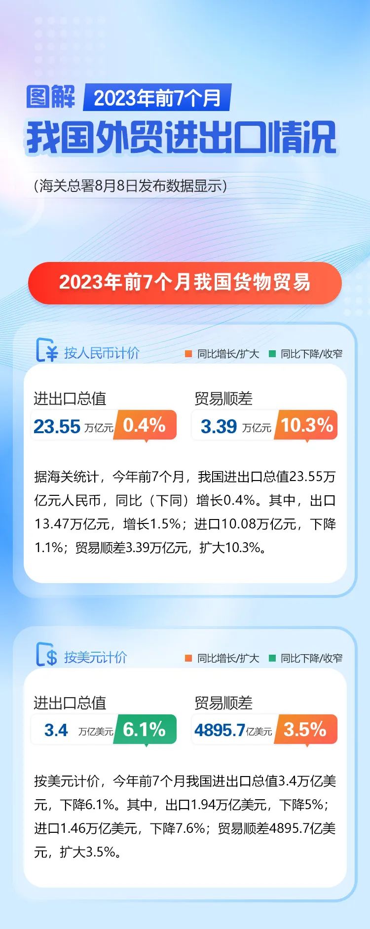 中国最新动态