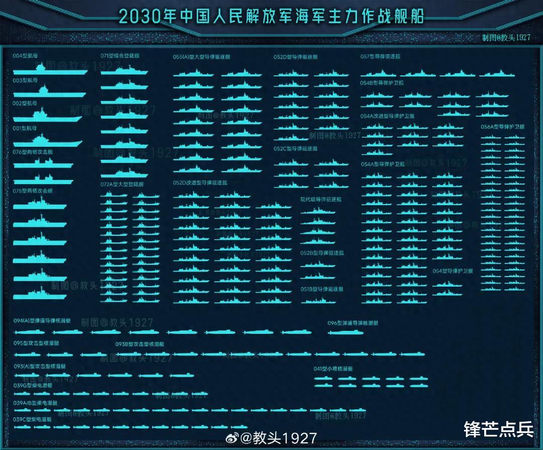 中国海军航母舰队编制,构建现代化海上力量的基石,中国海军航母舰队编制,现代化海上力量的核心基石