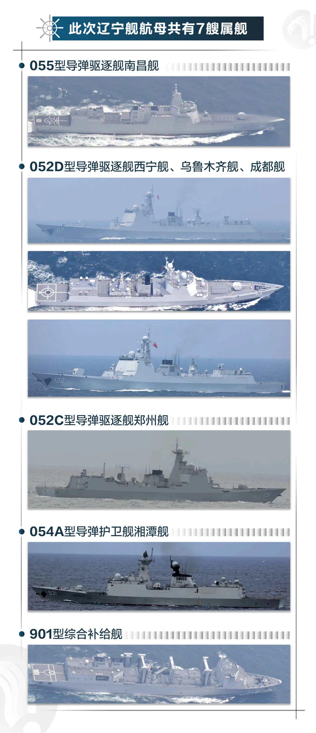 中国航母群的规模与实力，究竟有多少个航母？，中国航母群的规模与实力揭秘，究竟拥有多少艘航母？