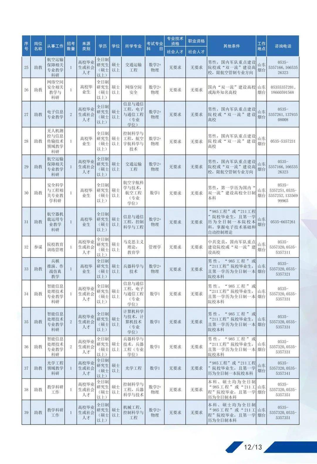 中国空军航空旅新编制，重塑空中力量的战略转型，中国空军航空旅新编制，重塑空中力量的战略转型揭秘