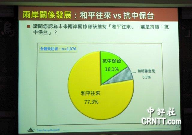 台岛民众支持两岸谈判,走向和平与统一的民意基础,台岛民众支持两岸谈判走向和平统一的民意基础