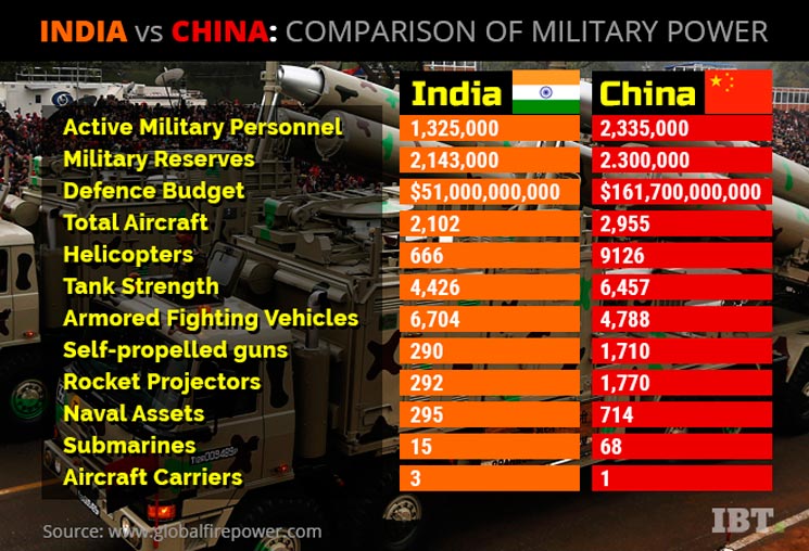 印度军事与中国军事，网友评论分析对比，印度军事与中国军事，网友评论对比分析解读