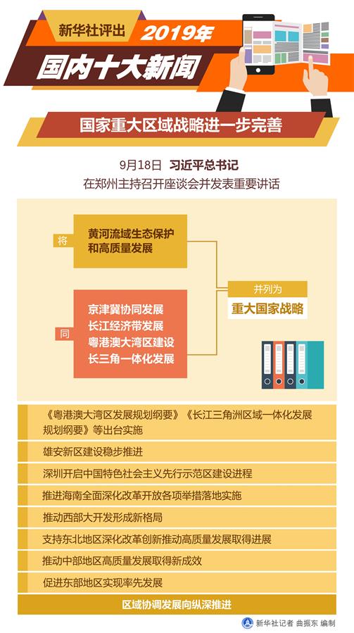 今天重大新闻事件回顾,2019年年度要闻概览,回顾2019年重大新闻事件,年度要闻概览