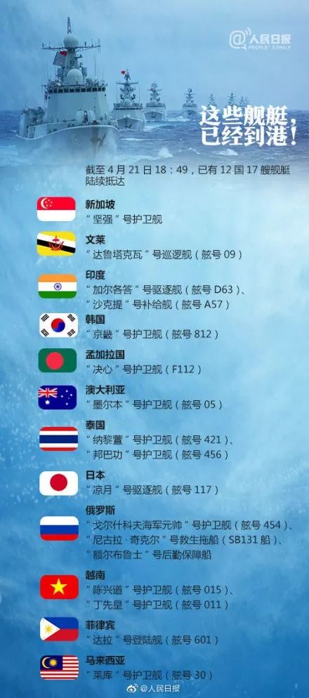 海军成立70周年海上阅兵