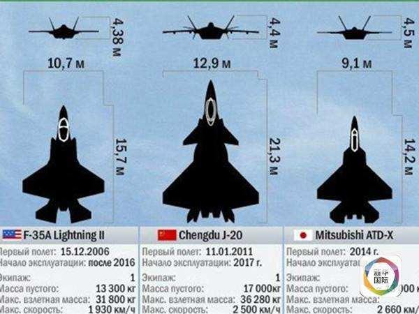 心神战斗机参数详解,心神战斗机参数全面解析