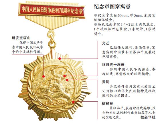 解放勋章获得者人数及其荣誉意义，解放勋章获得者人数及荣誉意义解析