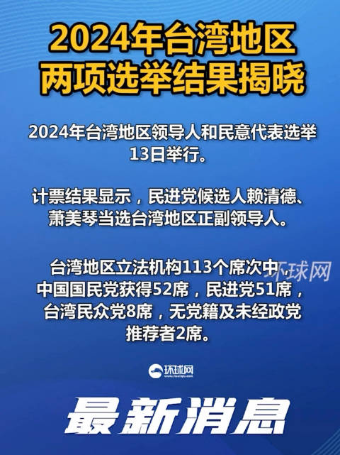 台湾投票2024，走向未来的重要里程碑，台湾2024投票，未来发展的重要里程碑