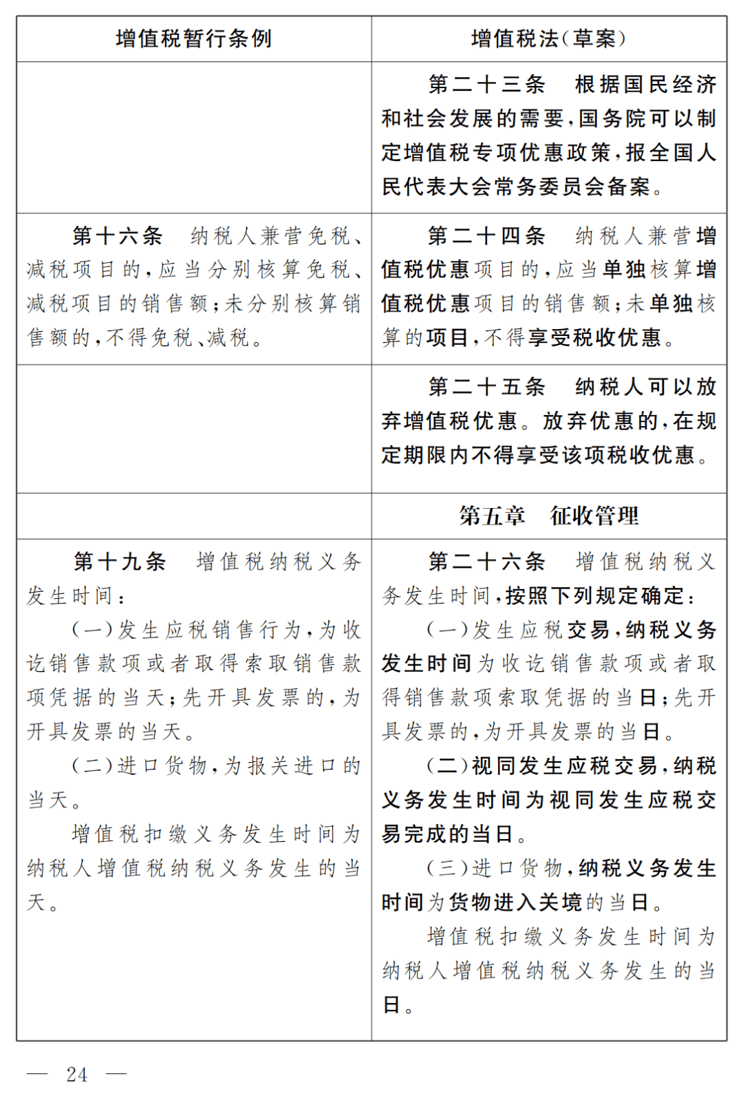 中华人民共和国增值税法,构建与完善,中华人民共和国增值税法的构建与完善