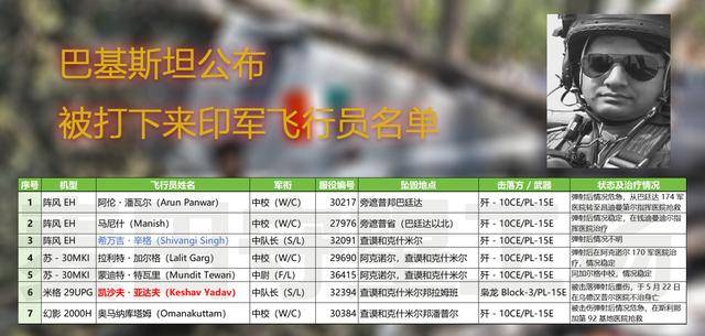 巴基斯坦空军实力一览表,巴基斯坦空军实力概览