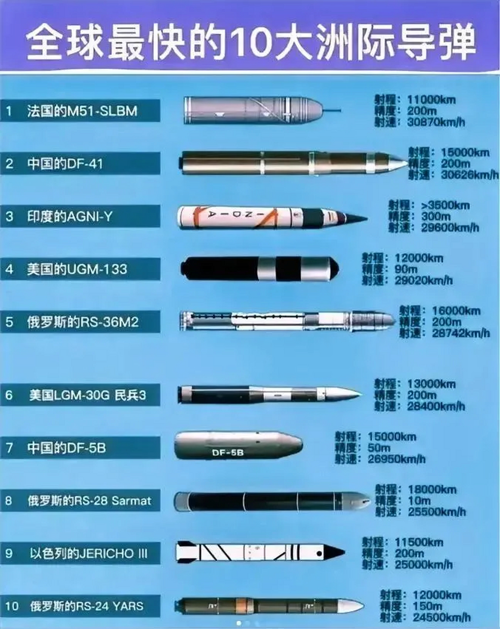 世界上口径最大的大炮排名,世界最大口径大炮排名榜单揭晓
