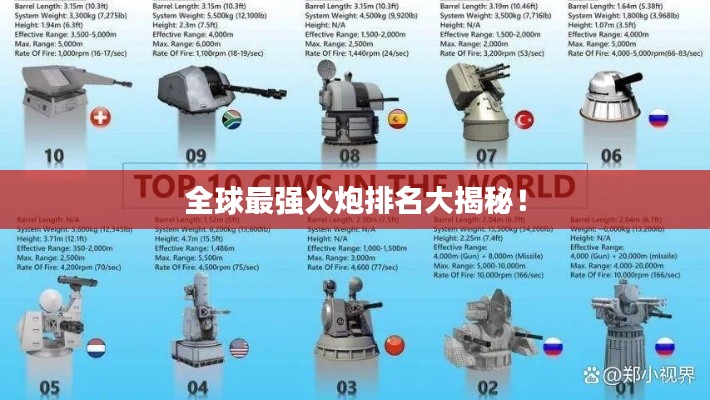世界上口径最大的大炮排名,世界最大口径大炮排名榜单揭晓