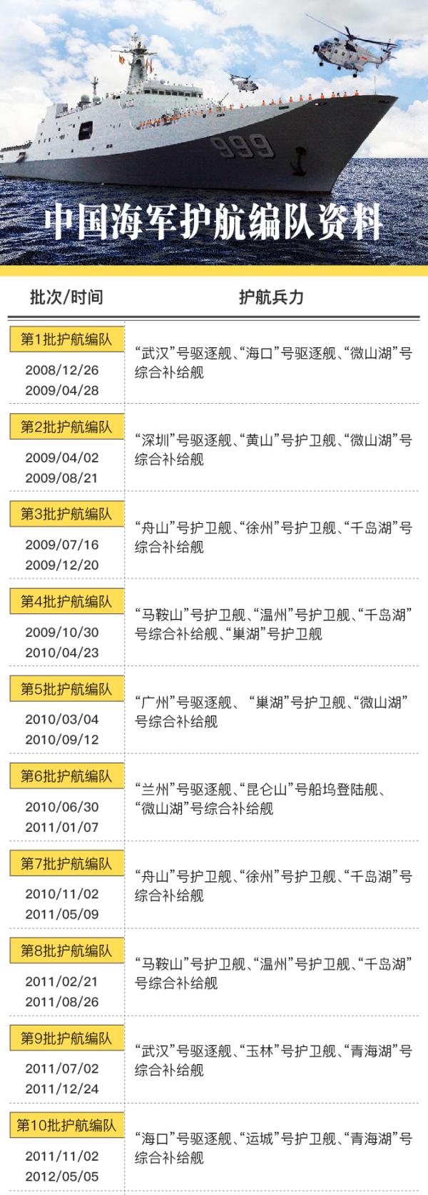 安徽舰舰长级别及其职责与影响力,安徽舰舰长级别及其职责与影响力分析