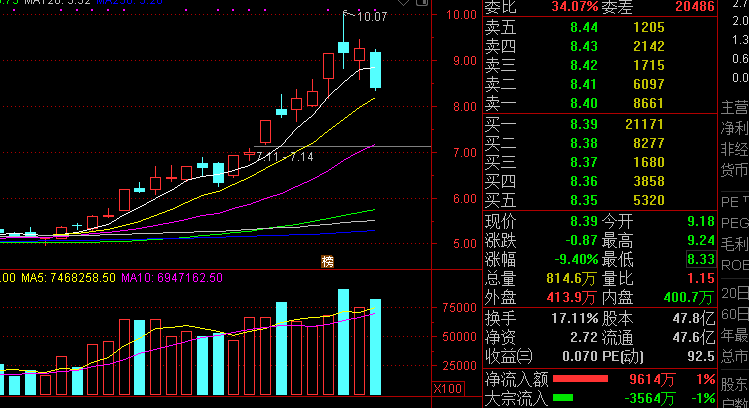 今天股票为什么下跌这么多，深度解析市场因素与应对策略，深度解析股市下跌原因及应对策略，市场因素剖析